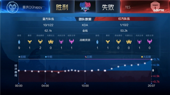 转译为手指 转译为手指